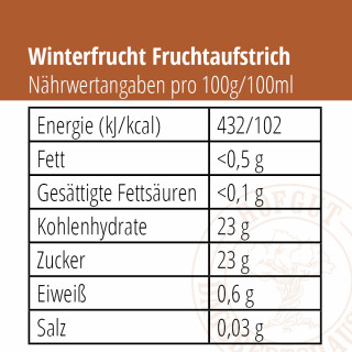 Fruchtaufstrich Winterfrucht Nähwertangaben