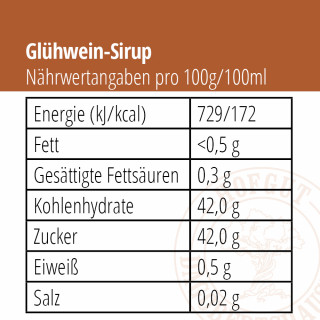 Glühwein-Sirup Nährwertangaben