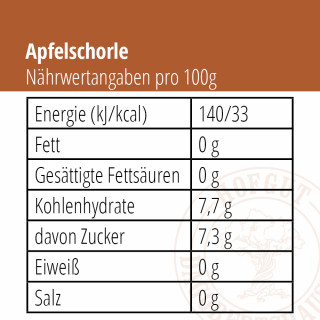 Apfelschorle Nährwertangaben