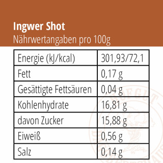 Ingwer Shot Nährwertangaben