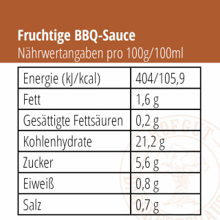 Fruchtige BBQ-Curry-Sauce Nährwertangaben