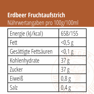 Fruchtaufstrich Erdbeere Nährwertangaben