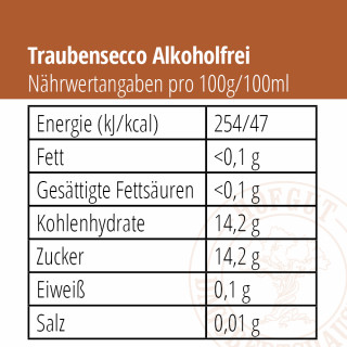 Alkoholfreier Trauben-Secco Nährwertangaben